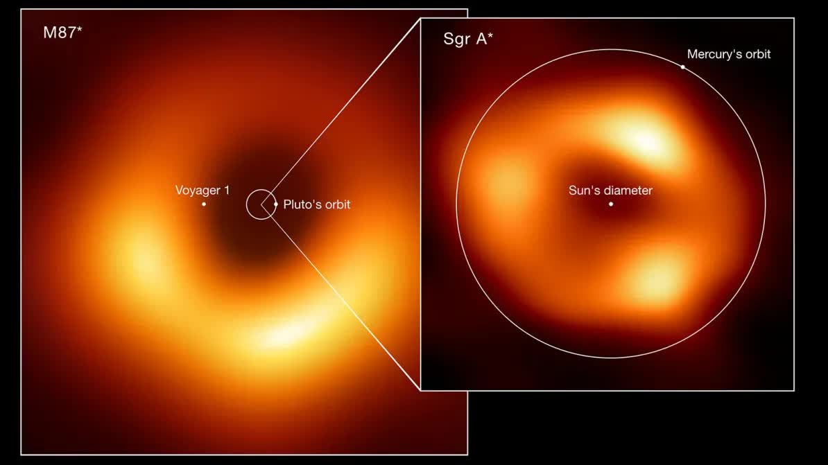 Сравнение размеров двух черных дыр — M87* и Стрелец A*